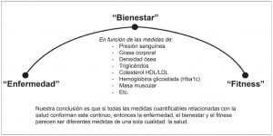 Nuestro objetivo es crear una barrera entre la enfermedad y tu, llevandote al fitness