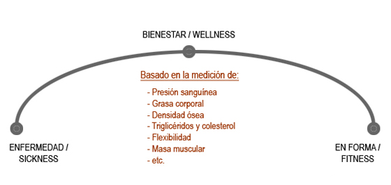 Enfermedad bienestar en forma, CrossFit