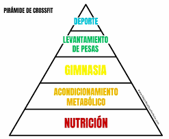 Pirámide CrossFit
